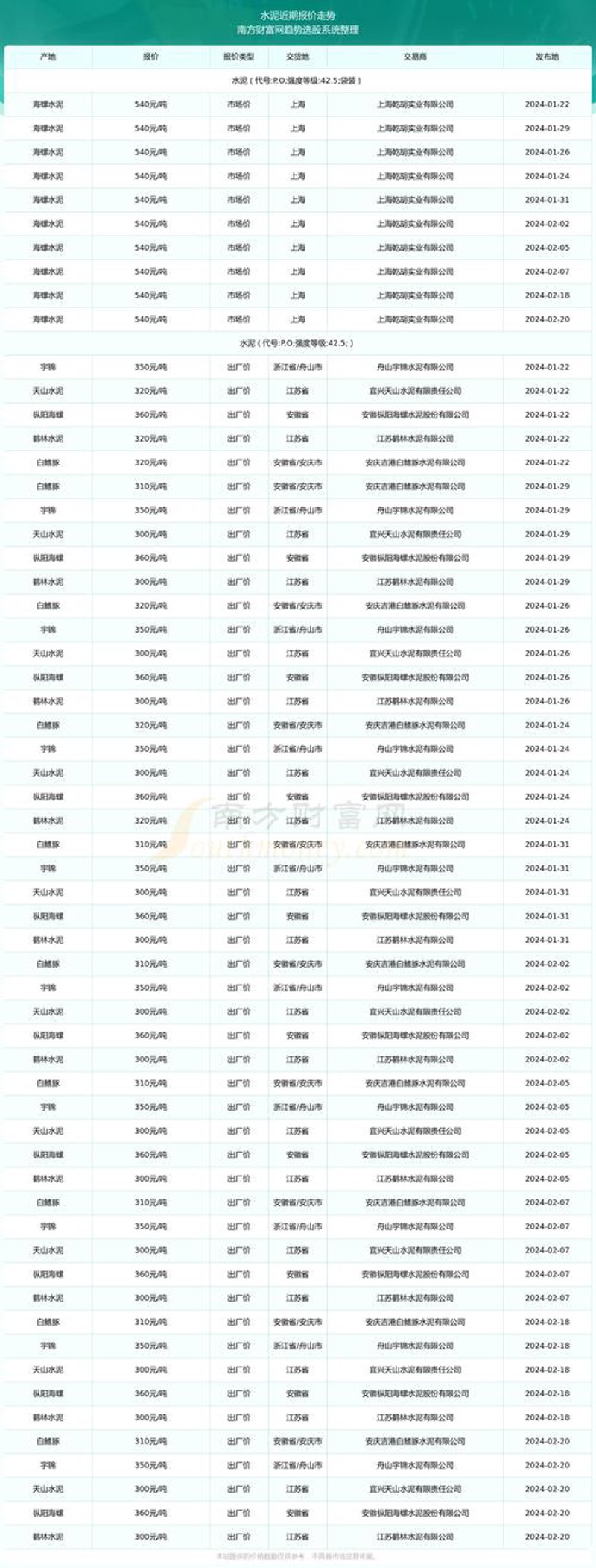 装修建材市场动态：趋势与变革